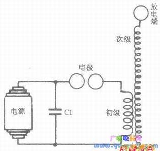 泰斯拉线圈系统的基本组成