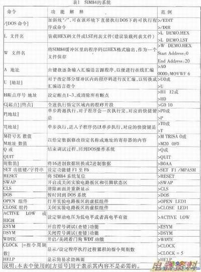 SIM84软硬件模拟器的全部系统命令