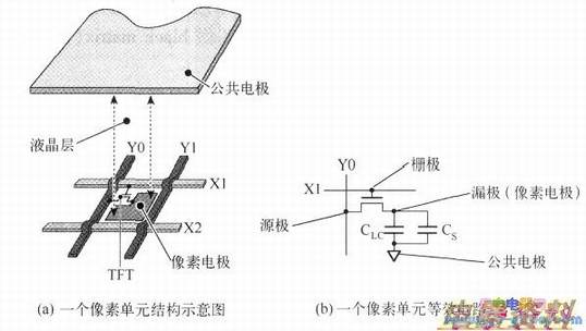 像素单元(子像素)结构示意图及其等效电路