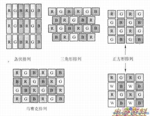 彩色滤光片的排列方式