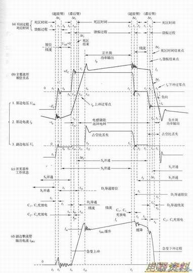 չԼһڵȫű任Ҫκλϵͼ