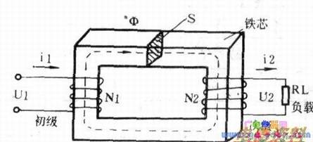 带铁芯变压器为例简介其电压变换和阻抗变换原理