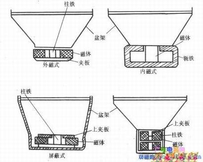 ���ʽ���ڴ�ʽ������ʽ��˫��·