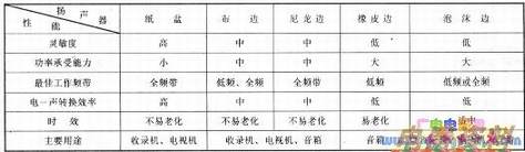 ���ʽ���ڴ�ʽ������ʽ��˫��·