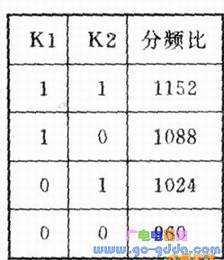 XX-23�ͼ���������Ҫ����