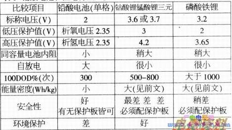 Ǧ���غ�﮵�ص����ԱȽ�