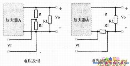 电压反馈和电流反馈