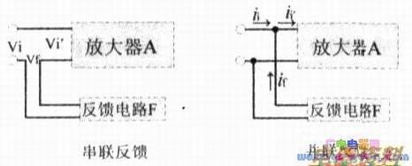 串联馈和并联反馈