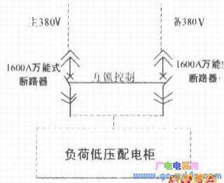 1600Aʽ·Ӱװʹõ˫Դл·