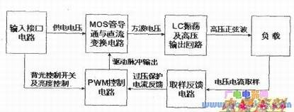 背光板电路方框图