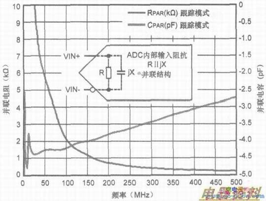 Ҫǰⲿ迹ADCģʽ迹ƥ