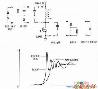 钳位电路和吸收电路在开关电源应用时的不同效果