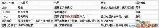 电源IC分