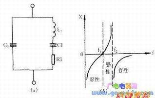 石英谐振器的等效电路