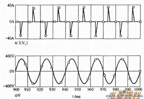 输入的电压波形和电流波形