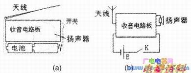 收音机构成原理图