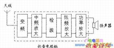 收音电路板