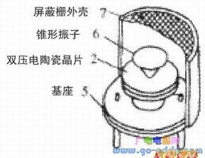 压电式超声波传感器结构示意图