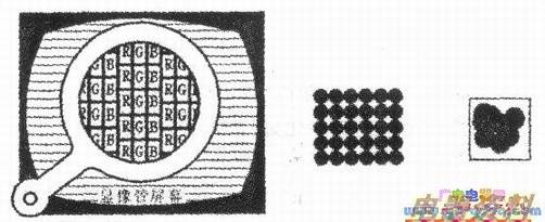 像素单元的结构示意图
