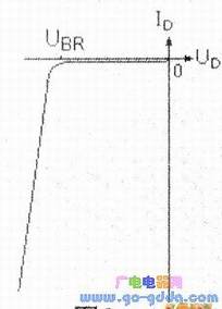 二极管的反向特性