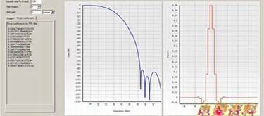 ͼ1:15-tap FIR ˲ʵ--ϵƵʺӦ