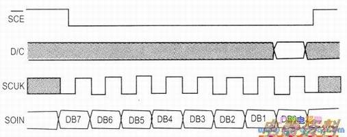 5110Һʾ΢еֽݴʱͼ