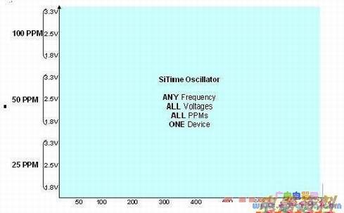 ͼ4 ȫMEƽ̨ṩͬƵʣѹPPM