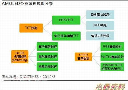 4K液晶:会是面板市场的新希望吗?