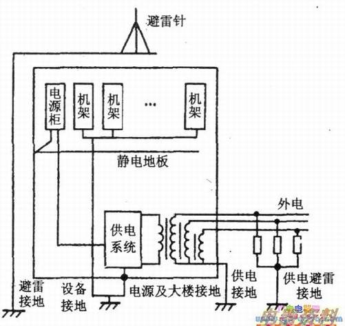 独立接地示意图