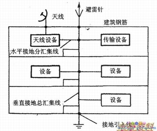 共同接地示意图