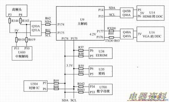 TCL MS88C机芯液晶彩电数字板I2C总线示意图