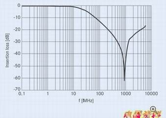 Ƶ˲ʵһ廯ESD/EMI(ӹר)