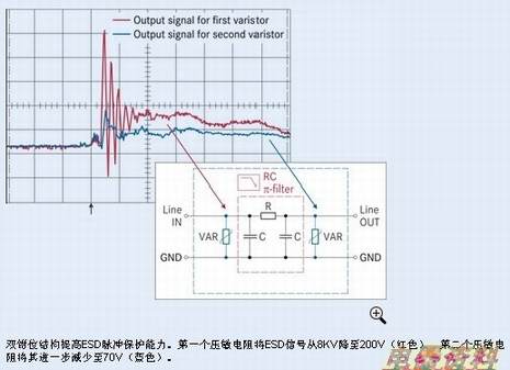 Ƶ˲ʵһ廯ESD/EMI(ӹר)