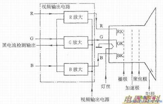 视频输出电路的结构示意图