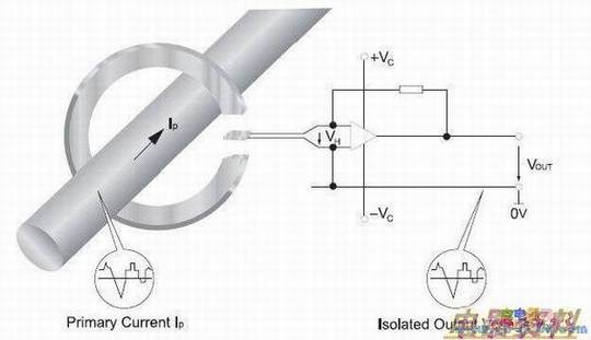 风力发电中开环电流传感器的选择
