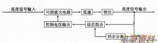 动增益控制电路