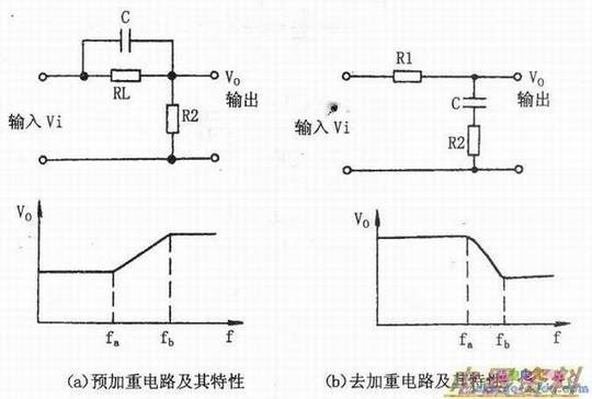 一种由RC网络组成的预加重电路和去加重电路