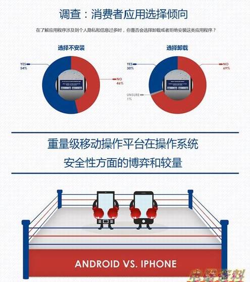 75%App׼׿ ͼʾiOSȫڰ׿