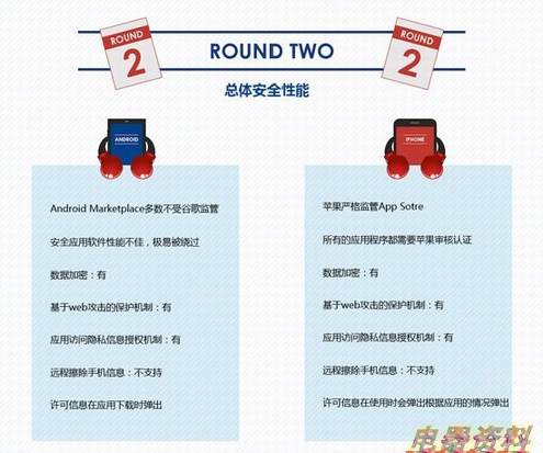 75%App׼׿ ͼʾiOSȫڰ׿