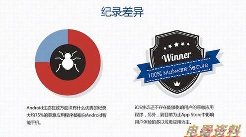 75%App׼׿ ͼʾiOSȫڰ׿