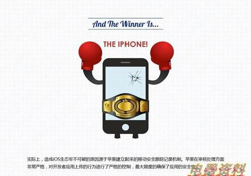 75%App׼׿ ͼʾiOSȫڰ׿