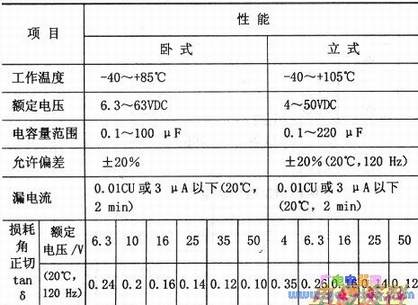 贴片铝电解电容器特性