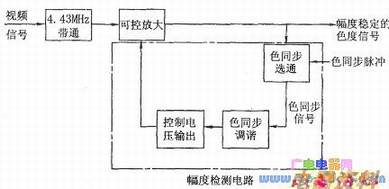 /¼ƵźԶɫȿƵ·(ACC)·