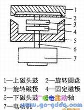 ��/¼�����Ƶ�ź���ת��ѹ���ṹͼ