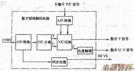 数字解码电路工作示意图