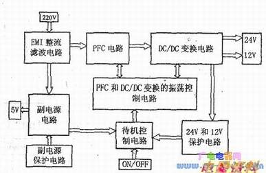 液晶彩电电源流程