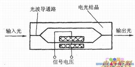 马赫一曾德尔干涉仪外调制器原理图