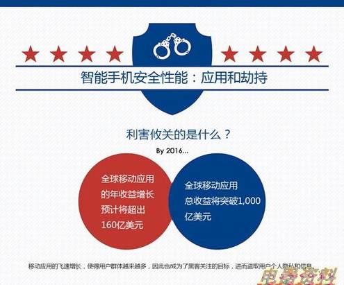 75%App׼׿ ͼʾiOSȫڰ׿