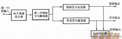 模拟卫星电视接收机的结构框图