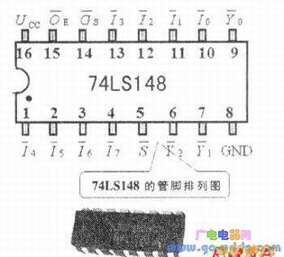 74LS148引脚排列图